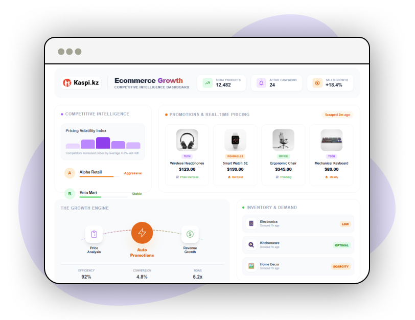 Custom-Reports-and-Analytics